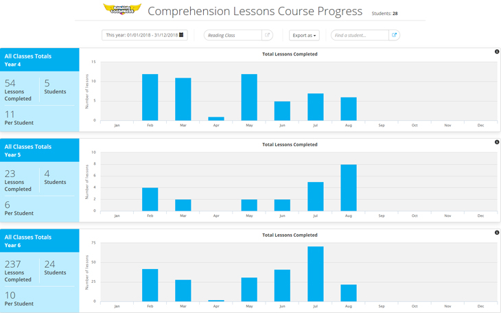 Reading Eggspress Comprehension Lessons Course Progress report screenshot